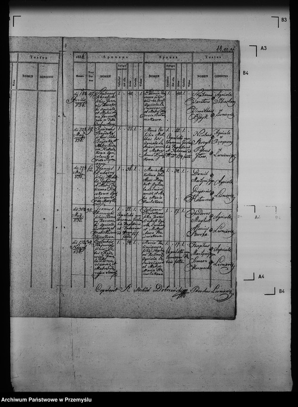 image.from.unit.number "[Kopie ksiąg metrykalnych parafii Mołoszkowice z filią Leśniowice (dekanat Jaworów)]"