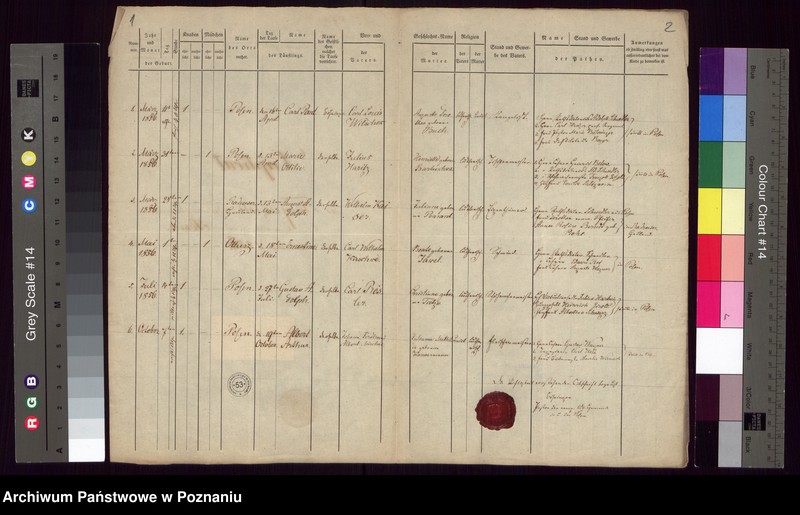 Obraz 3 z jednostki "Duplikat des Taufregisters"