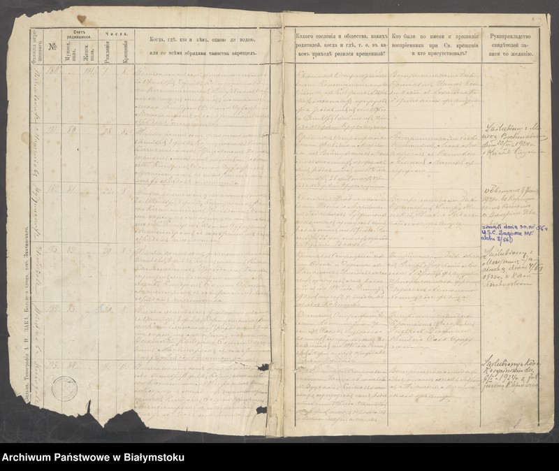 Obraz 5 z jednostki "[Akta chrztów za lata 1895-1900]"
