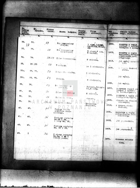 Obraz 14 z jednostki "Księga inwentaryzacyjna zabudowań na majątku państwowym Kopanina powiat wągrowiecki /opisy budynków/"