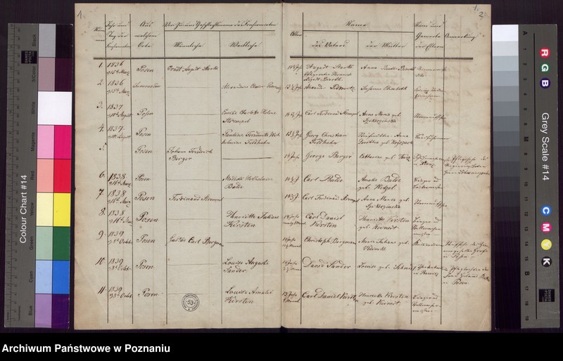 Obraz 3 z jednostki "Konfirmations-register"