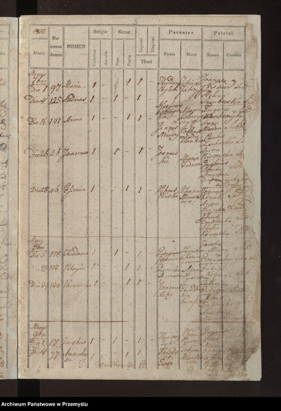 image.from.unit.number "Liber natorum […] pagi Łazy"