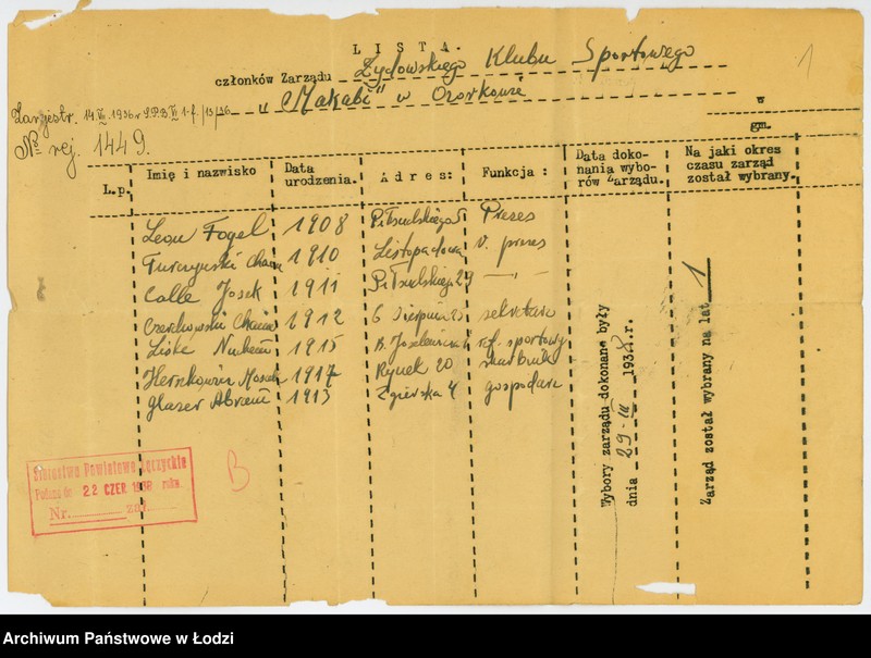 Obraz 4 z jednostki "Zydowski Klub Sportowy "Makabi" w Ozorkowie pow. łęczycki"