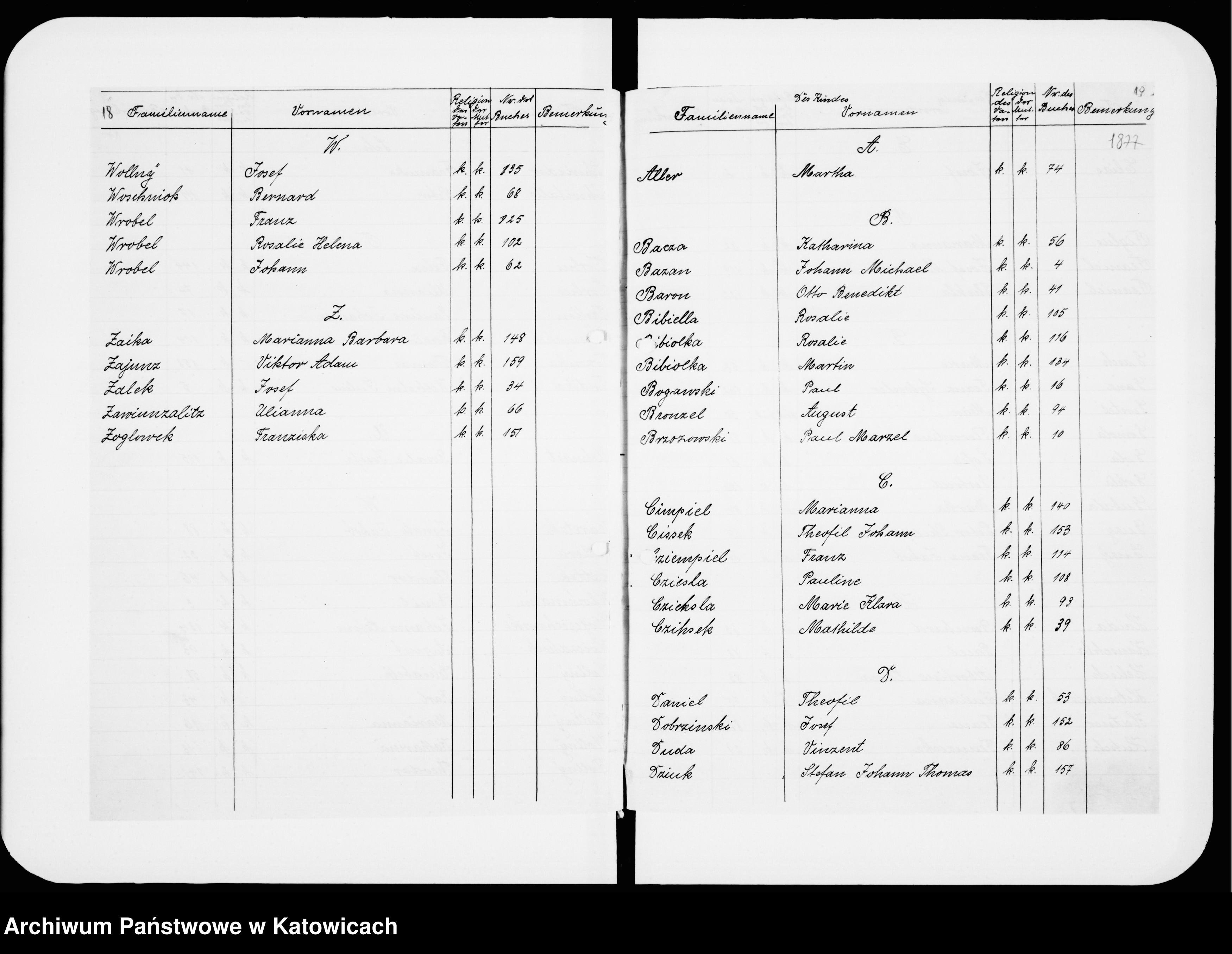 Skan z jednostki: Skorowidz do ksiąg urodzeń