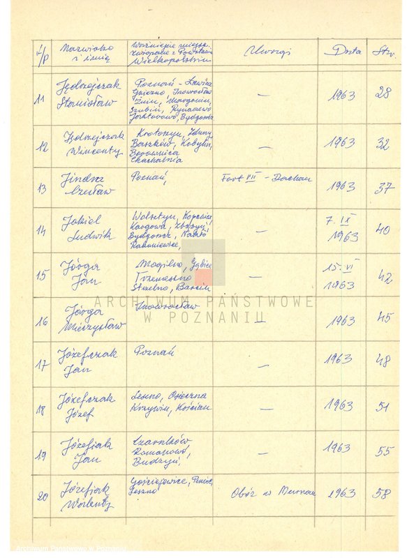 Obraz 8 z jednostki "Życiorysy powstańców wielkopolskich: J - tom V /Jeziorny Ludwik - Juszczak Jan/."