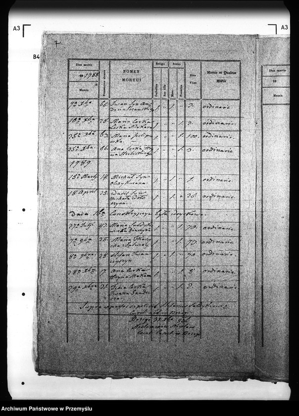 Obraz 11 z jednostki "[Kopie ksiąg metrykalnych parafii Brzegi (dekanat Sambor)]"