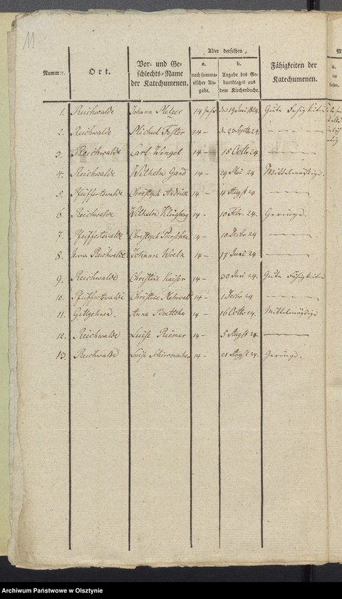 image.from.unit.number "Tabelle der Confirmandes des Reichealdschen Kirchspiels"