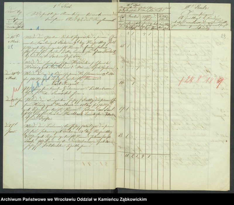 image.from.unit.number "Amtsgericht Schweidnitz Duplicate der Kirchenbücher der katholische Kirche zu Strehlitz"