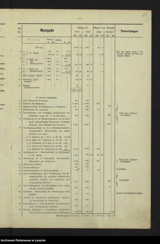 Obraz 14 z jednostki "[Stadthaushalt von Lissa]"