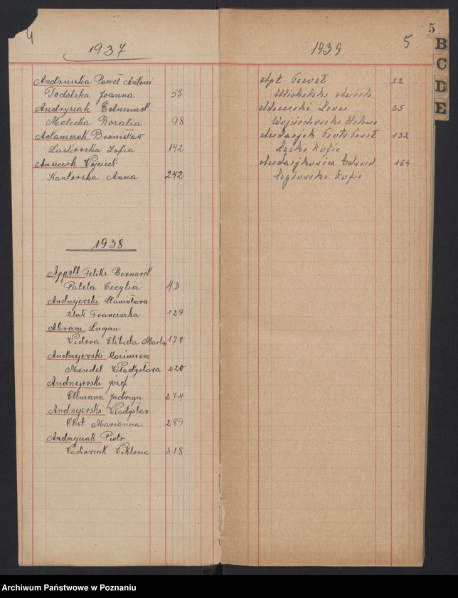 Obraz 5 z jednostki "Indeks małżeństw"