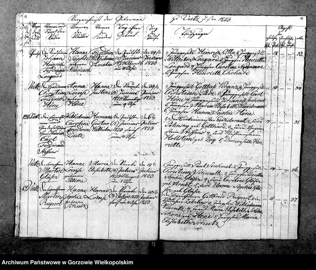 image.from.unit.number "Duplikate der Kirchenbücher von Vietz: Vietz (Witnica), Massin (Mosina)"