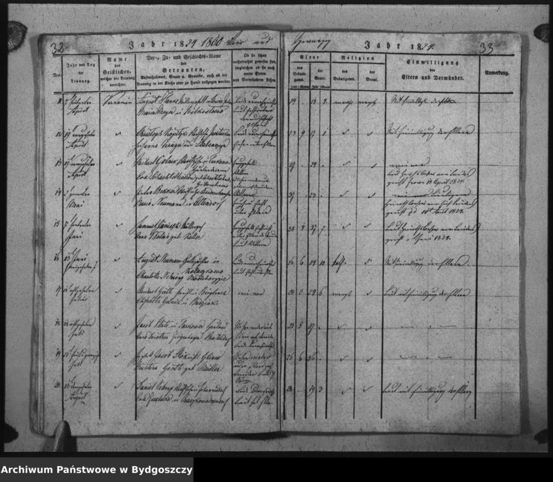 image.from.unit.number "Verzeichniss der Getrauten aus der evangel. Stadt- und Landgemeinde von Inowrazlaw Jahr 1818 bis incl. 1825"