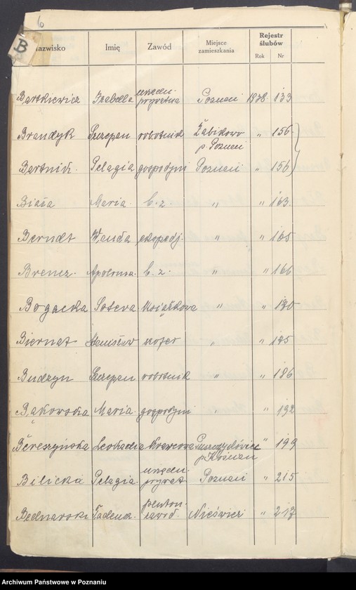Obraz 8 z jednostki "Spis alfabetyczny małżeństw za 1938"