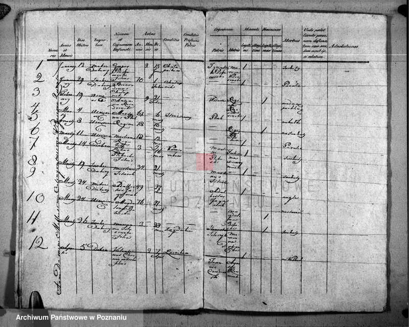 image.from.unit.number "Duplikat urodzonych, zaślubionych, zmarłych"