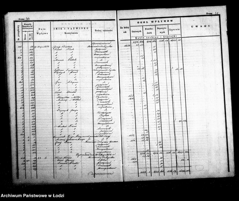 Obraz 20 z jednostki "Dziennik przychodu i wydatku kasy ekonomicznej m. Łodzi na r. 1854"