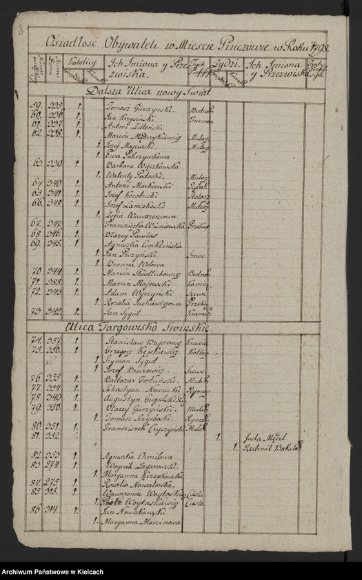 image.from.unit.number "Akta względem inwentacji urzędowej kluczów margrabskich Ordynacji /- inwentarze dóbr Chroberz, Kozubów, Pińczów i rachunki folwarczne/"