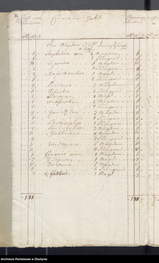 image.from.unit.number "Armen Cassen Rechnung der Widminnschen Kirche aller Einnahme und Ausgabe"