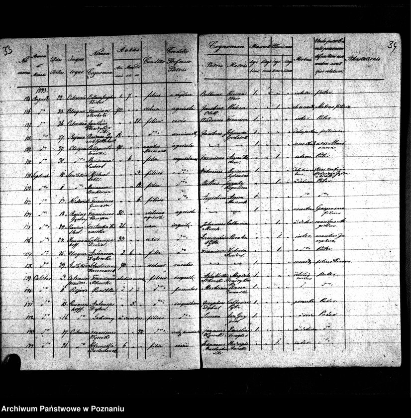 image.from.unit.number "Duplikaty urodzonych, zmarłych i zaślubionych"