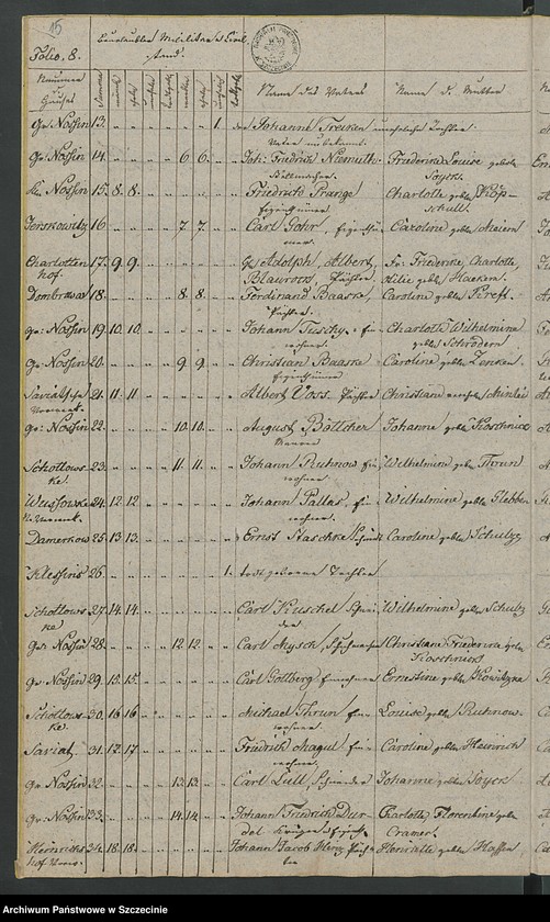 image.from.unit.number "Duplikat des Kirchenbuchs der Geborene und Verstorbene von der Parochie Nossin [Nożyno]"