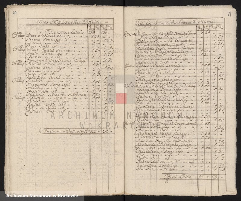 image.from.unit.number "Spisy ludności województwa krakowskiego z lat 1790-1791: I. Parafie powiatu proszowskiego na lit. B-N"