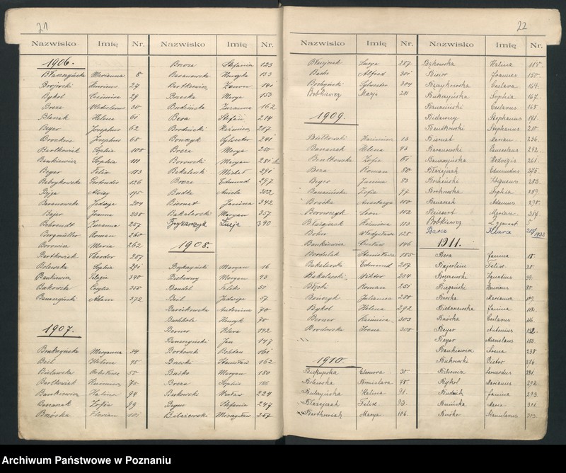 Obraz 14 z jednostki "Indeks urodzeń"