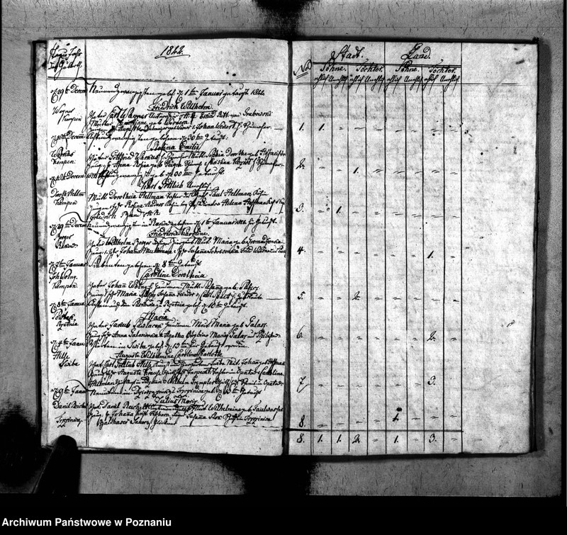 image.from.unit.number "Duplikat der Geboren, Getrauten u. Verstorbenen"