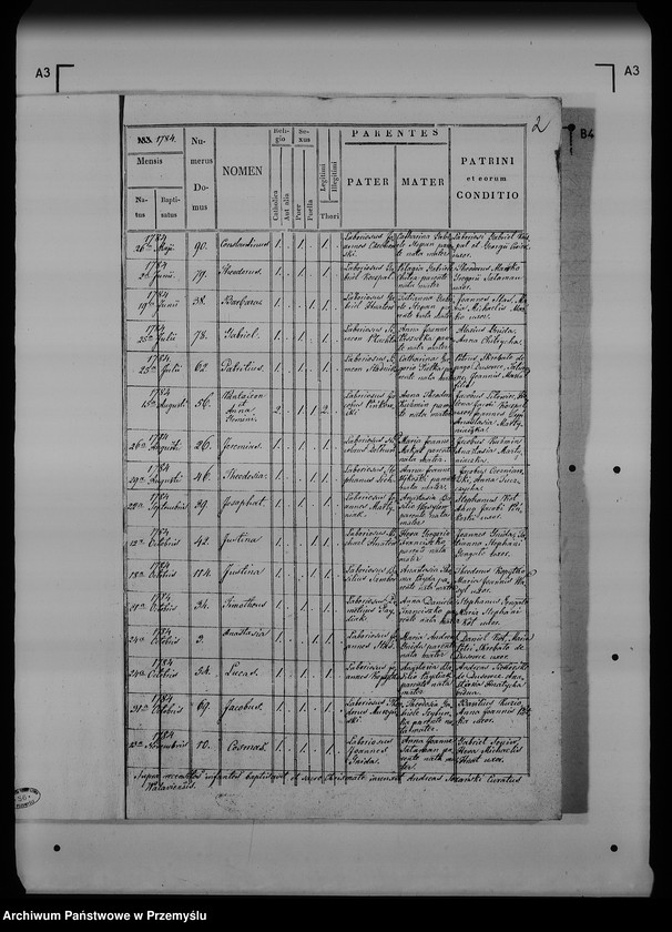 image.from.unit.number "[Kopie ksiąg metrykalnych parafii Walawa z filią Dusowce z Chałupkami Dusowskimi (dekanat Radymno)]"