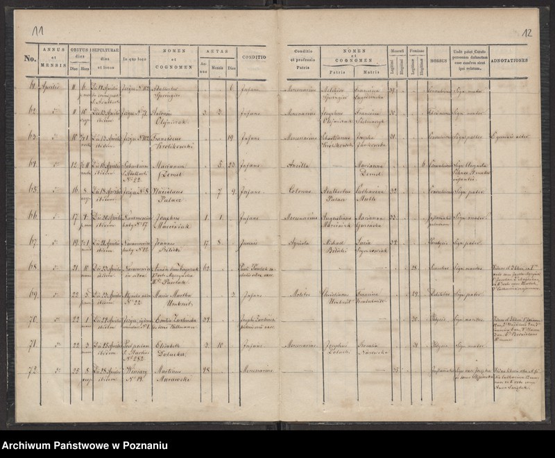 Obraz 8 z jednostki "Księga zgonów"