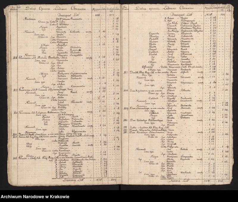 image.from.unit.number "Spisy ludności województwa krakowskiego z lat 1790-1791: I. Kraków - parafie miasta"