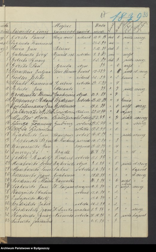 image.from.unit.number "Spis członków Zachodniej Straży Obywatelskiej Grudziądz-Wieś, w wieku 16-50"