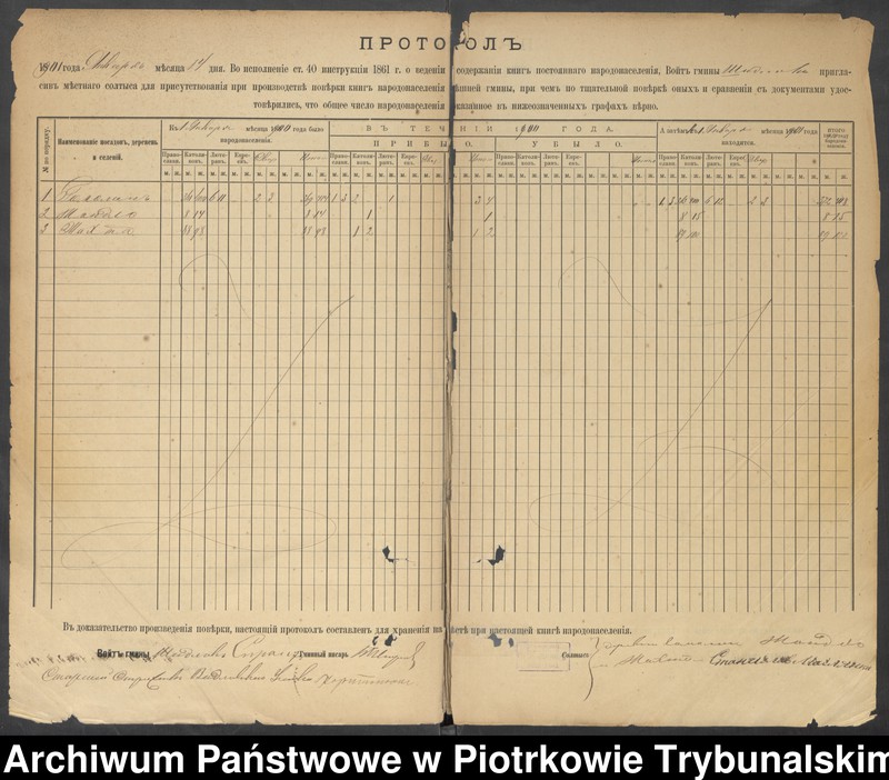 image.from.unit.number "[Księga ludności stałej wsi: Gomulin, Żądło, Żachta]"