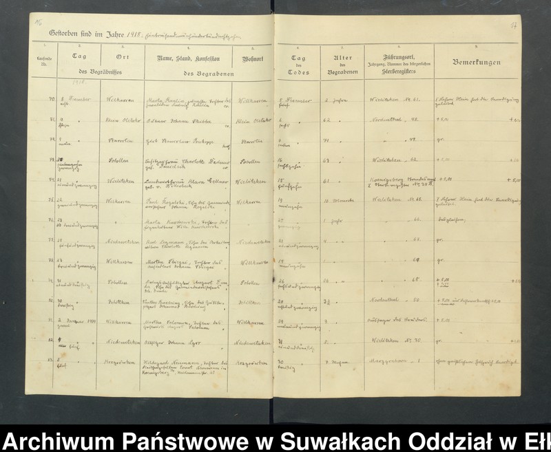 image.from.unit.number "Verzeichnis der Gesterbenen in der Parochie Wielitzken vom Jahre 1916-1944"