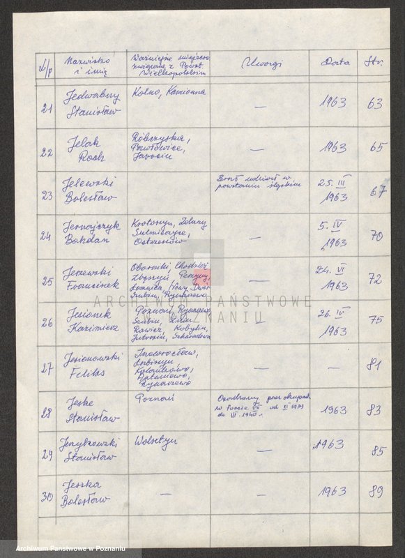 Obraz 10 z jednostki "Życiorysy powstańców wielkopolskich: J - tom lV /Jarzębowski Antoni - Jeszka Bolesław/."