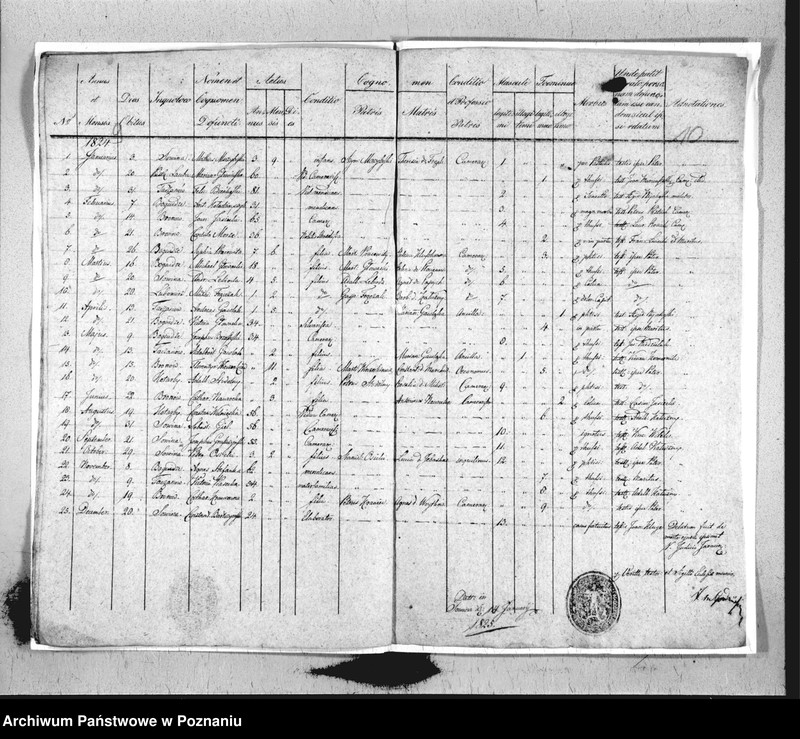 image.from.unit.number "Duplikat baptisatorum, copulatorum, mortuorum"