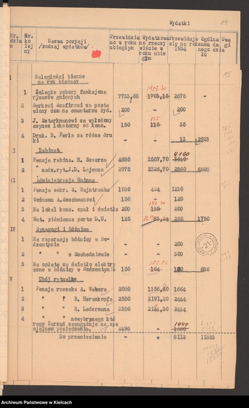 Obraz 17 z jednostki "Budżet gminy wyznaniowej żydowskiej w Bodzentynie na 1934 r"
