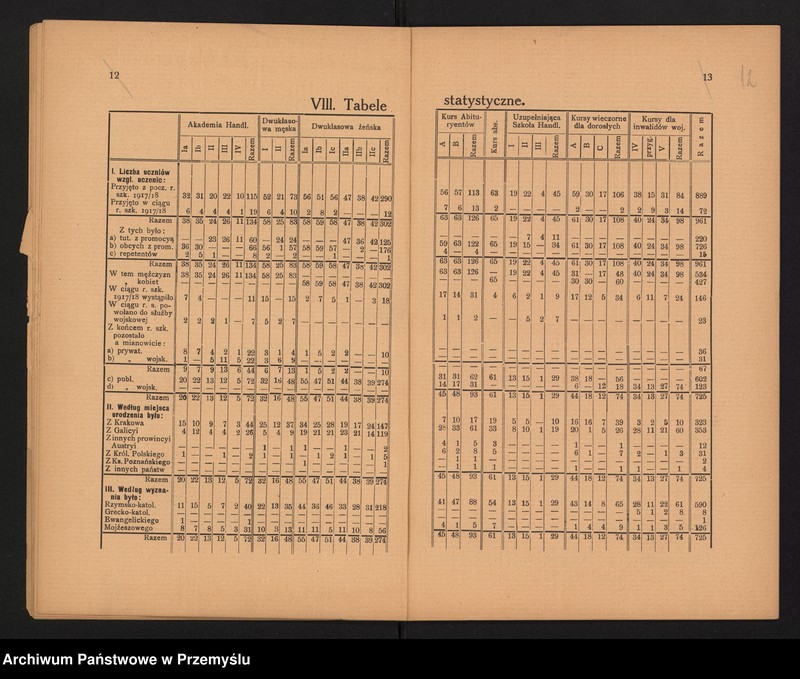 image.from.unit.number "Sprawozdanie C.K. Dyrekcji Akademii Handlowej za rok szkolny 1918"