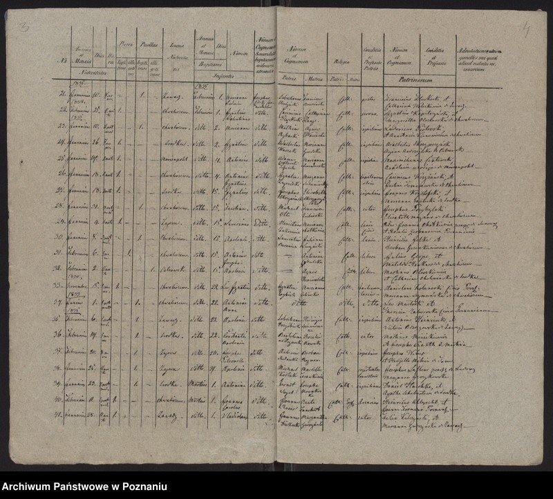 Obraz 4 z jednostki "Księga urodzeń"