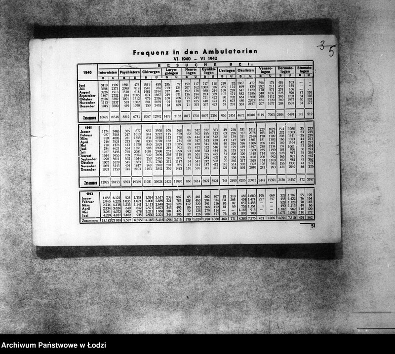 Obraz 8 z jednostki "[Statystyka: zdrowotność, leczenie, zgony]"