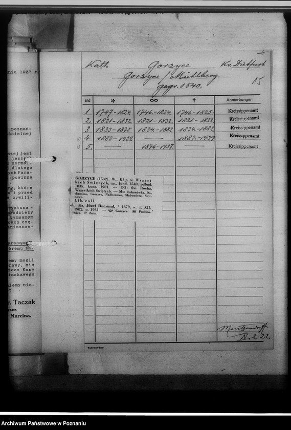 image.from.unit.number "Kreissippenamt Dietfurt [Żnin, wykazy ksiąg ewangelickich i katolickich]"