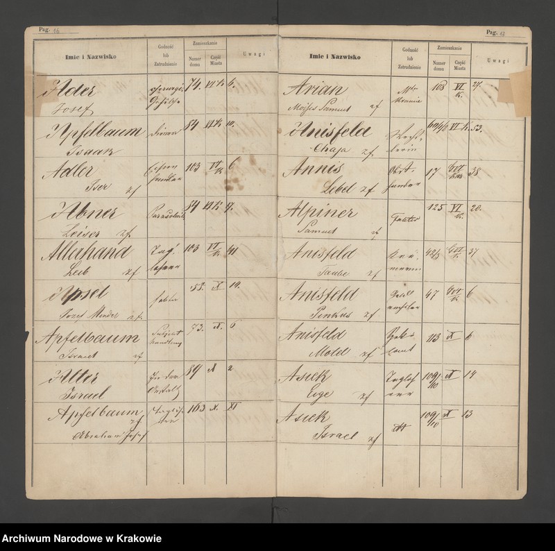 image.from.unit.number "Indeks do spisu ludności 1857, Izraelici, Litery A-Z"