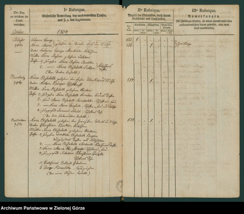 image.from.unit.number "[Metryki osób chrzczonych]"