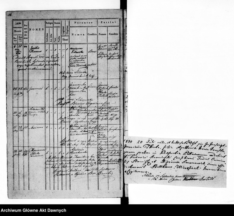 image.from.unit.number "Parafia: Stanisławów. Dekanat: Stanisławów. Księga metrykalna urodzeń tylko dla miasta Stanisławów. Tom XIX."
