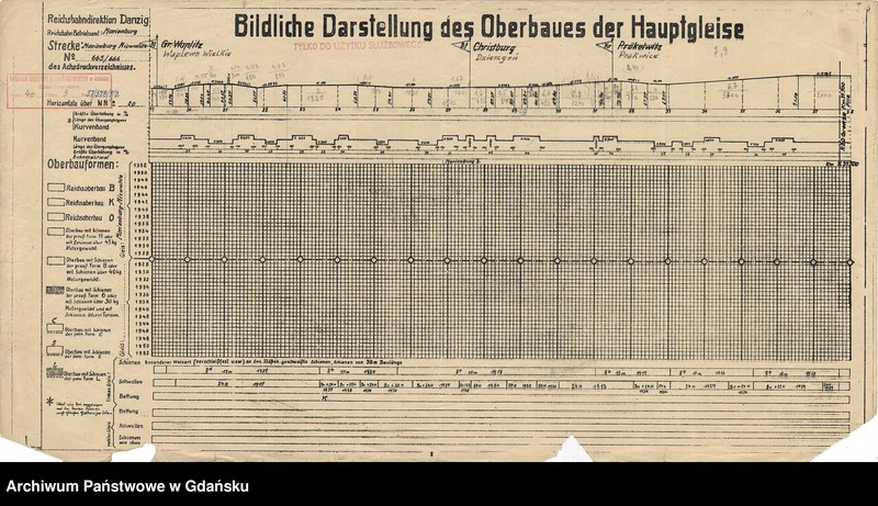 image.from.unit.number "Bildliche Darstellung des Oberbaues der Hauptgleise. Strecke: Malbork - Granica D.O.K.P. - (Myślice). Reichsbahn Betirebsamt: Marienburg. Strecke: Marienburg - Miswalde. Reichsbahn Betriebsamt: Marienburg"