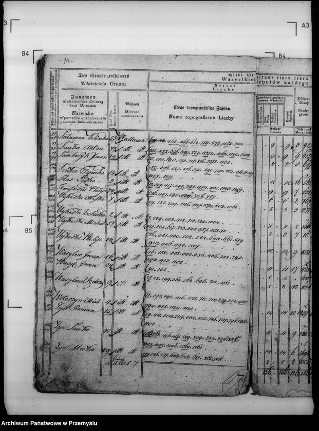 image.from.unit.number "Sumariusz szczegółowych arkuszy gminy podatkującej Walawy"