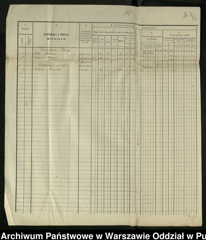 image.from.unit.number "O urządzaniu chłopów byłej rządowej wsi Zakrzewo-Słomy, Zakrzewo Wielkie, wchodzącej w skład prywatnej własności Zakrzewo podlegającej ziemianinem Teofilowi Gardockiemu i Feliksowi Zgliczewskiemu"