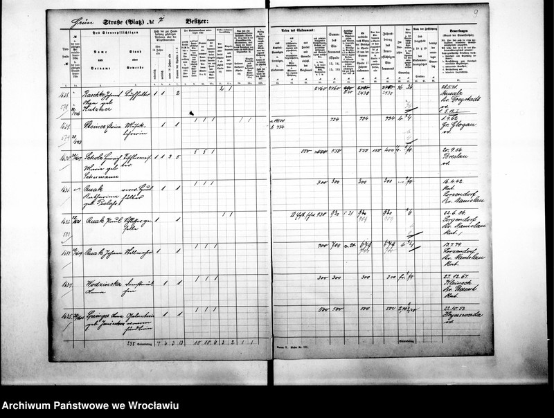 image.from.unit.number "Personalienverzeichnisse"