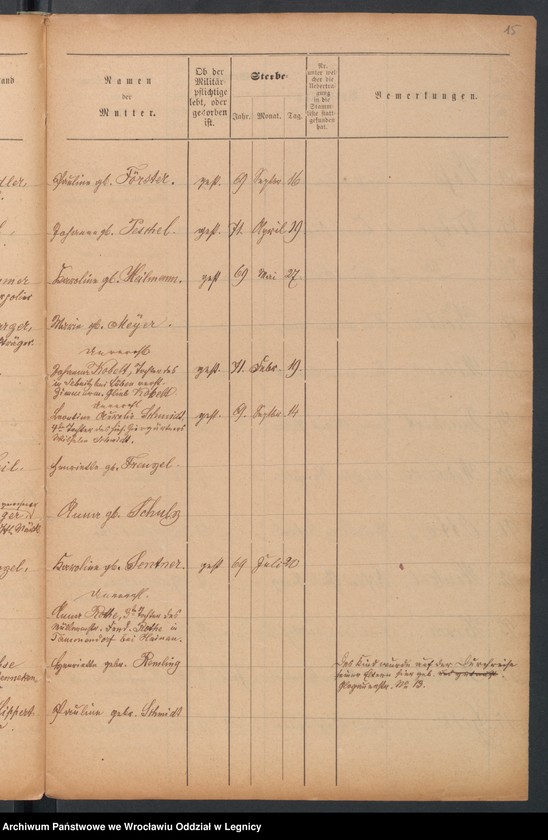 image.from.unit.number "Geburts-Liste zur Militair Stammrolle"