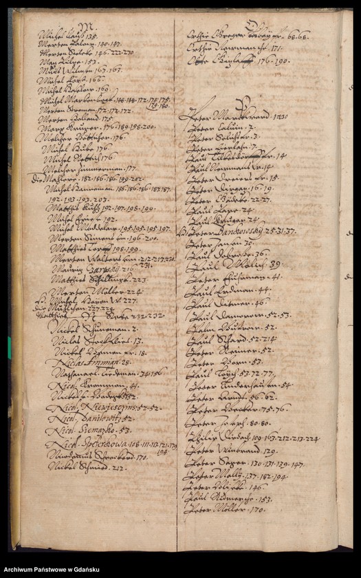 image.from.unit.number "H. Burgerm. Eckard von Kempen Praesidirende Ambtbuch vom [20.III.1619-28.III.1620] Nach hierin etzliche sachen, so in abwesenheit des H. Bürgerm. Valentin von Bodeck vorgelauffen [13.IV.-25.IV.1619] /2 indeksy/"