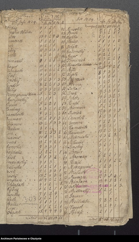 image.from.unit.number "Seelen Register des Kirchspiels Passenheim / za lata 1822-1831 brak, z 1821 r. jedynie Saborowen, z 1833 r.-tylko Gilgenau/"