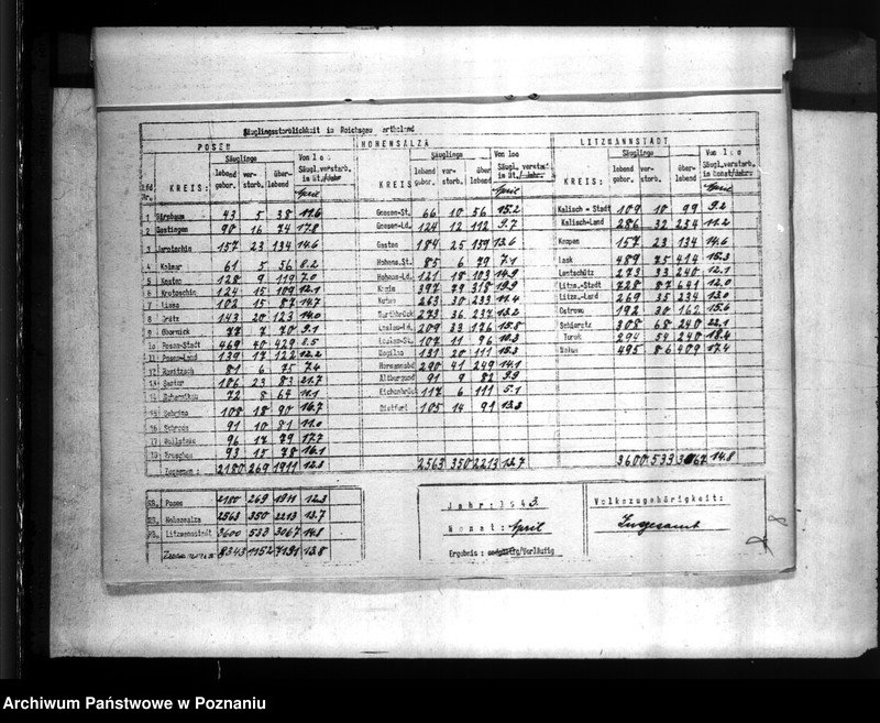 Obraz 12 z jednostki "Statistik der Säuglingssterblichkeit"